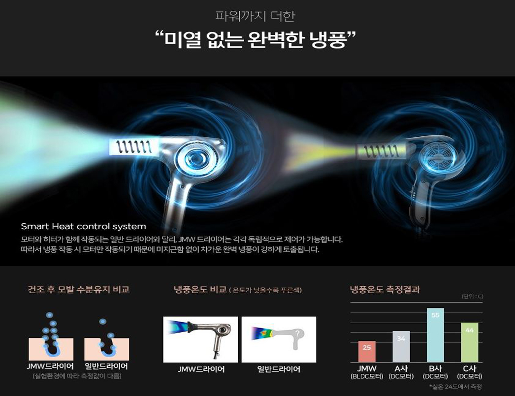 5신제품